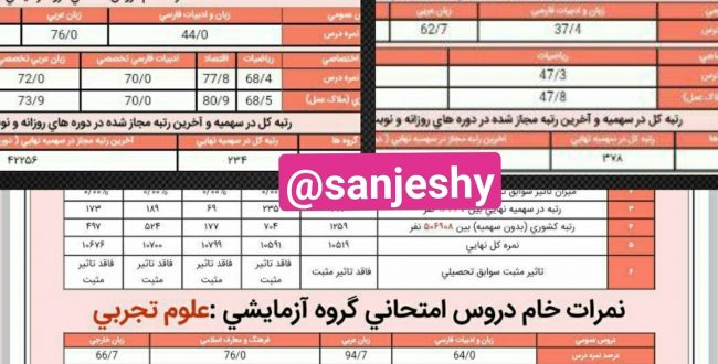 معرفی نفرات برتر موسسه علمی آموزشی گام برتر همشاگردی در كنكور ۱۳۹۹