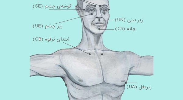 تکنیک EFT چیست؟